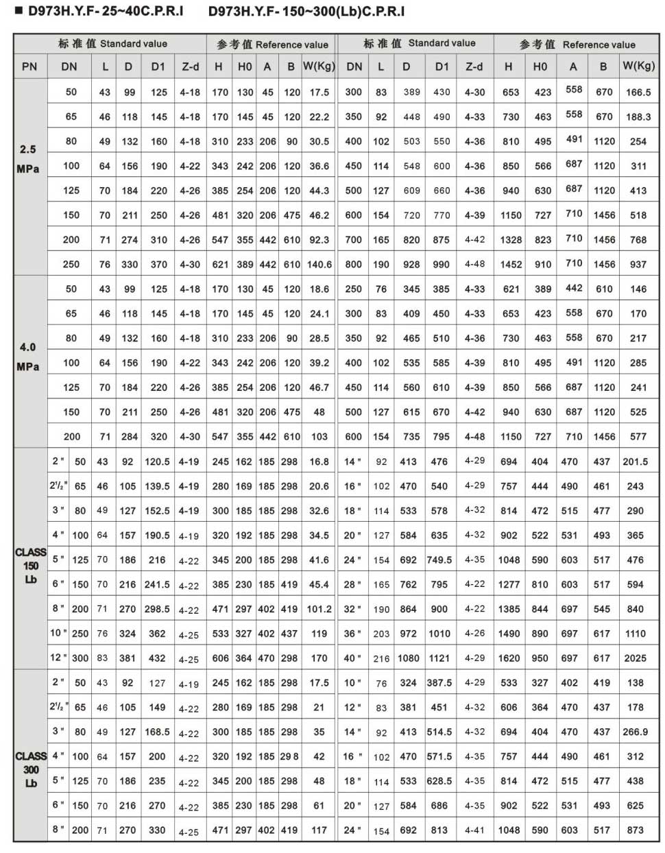 手動蝸輪金屬彈性密封與四氟密封蝶閥